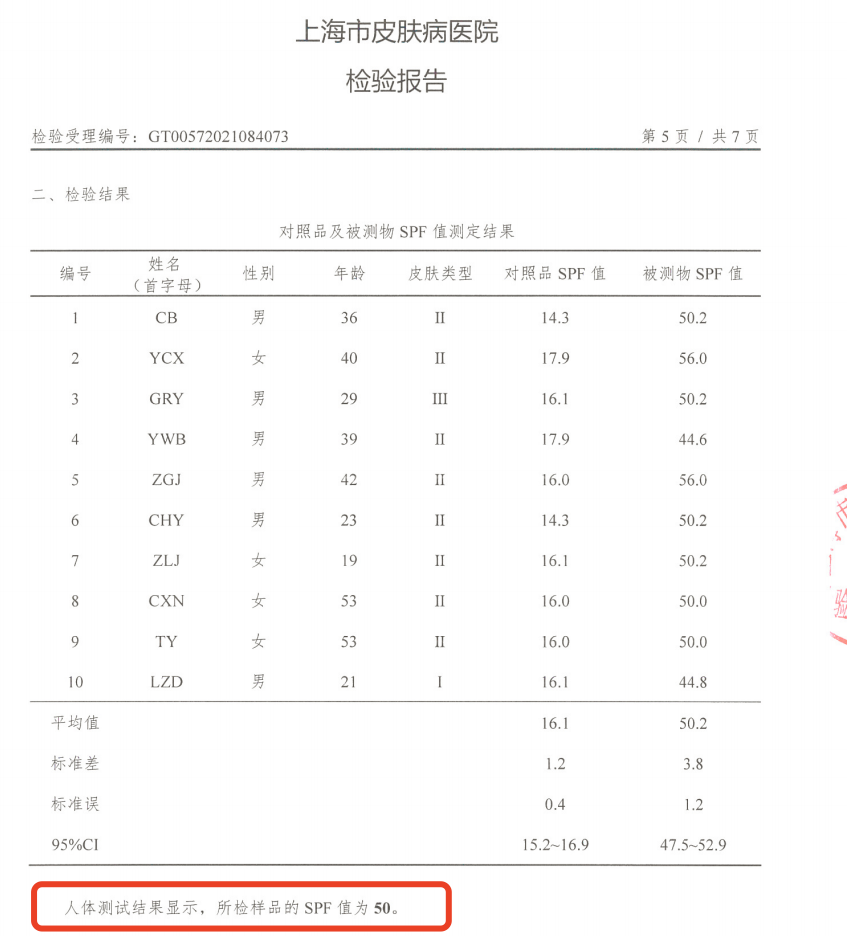 数据来源:上海市皮肤病医院检验报告