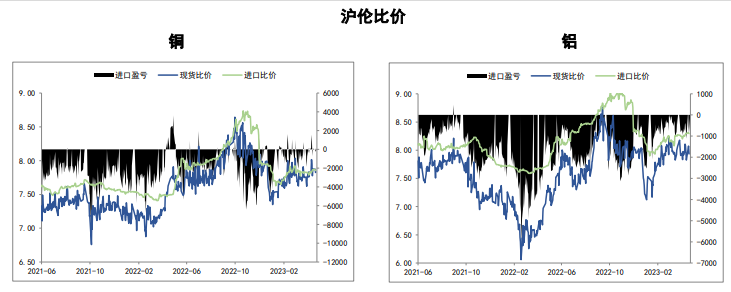 关联品种沪铜沪铝沪锡沪镍所属公司:五矿期货