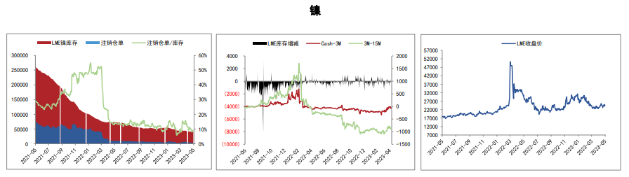 关联品种沪铜沪铝沪锡沪镍所属公司:五矿期货