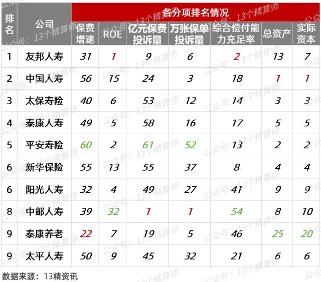 寿险排行_值得买的十大寿险排行,值得买的十大寿险排行2022