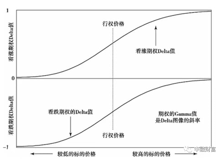 期权交易常提的Gamma、Delta都是啥意思?这篇Gamma Scalping策略介绍帮您读懂!|delta_新浪财经_新浪网