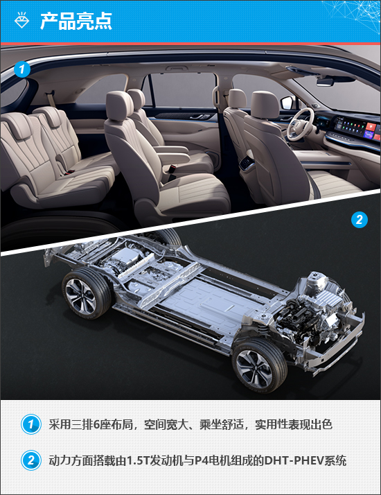 魏牌蓝山DHT-PHEV能否强势逆袭