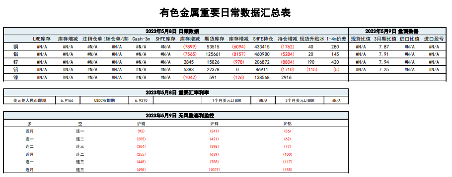 关联品种沪铜沪铝沪锡沪镍所属公司:五矿期货