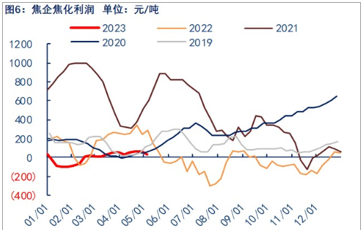 关联品种焦炭所属公司：物产中大期货
