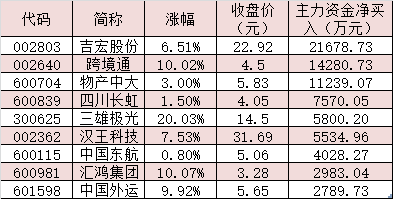     制表：任世碧