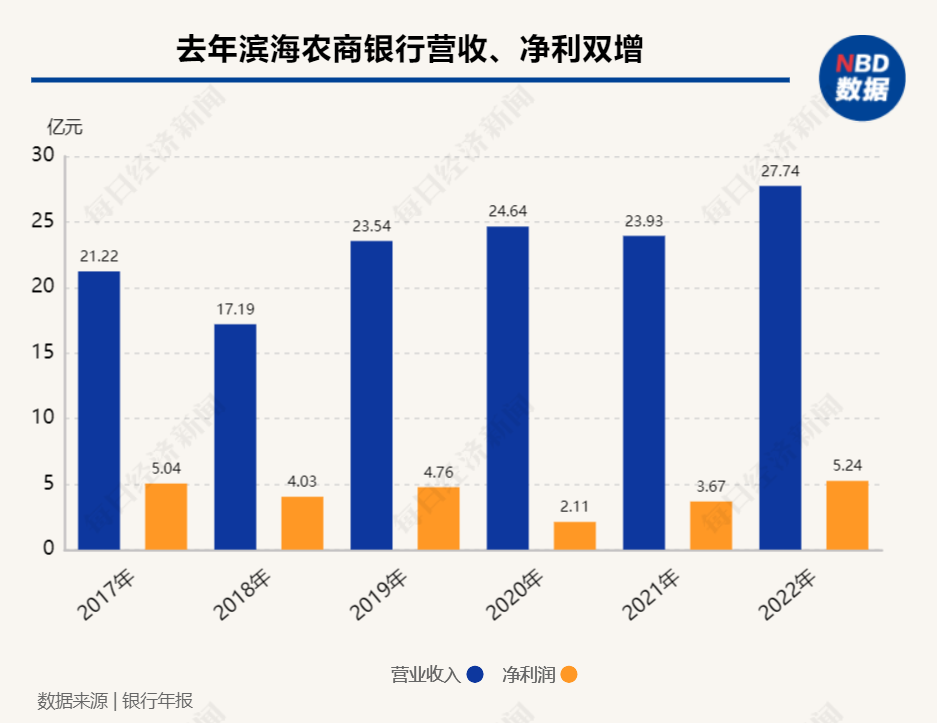 天津农商贷款_天津农商银行个人贷款_天津农商银行消费贷款