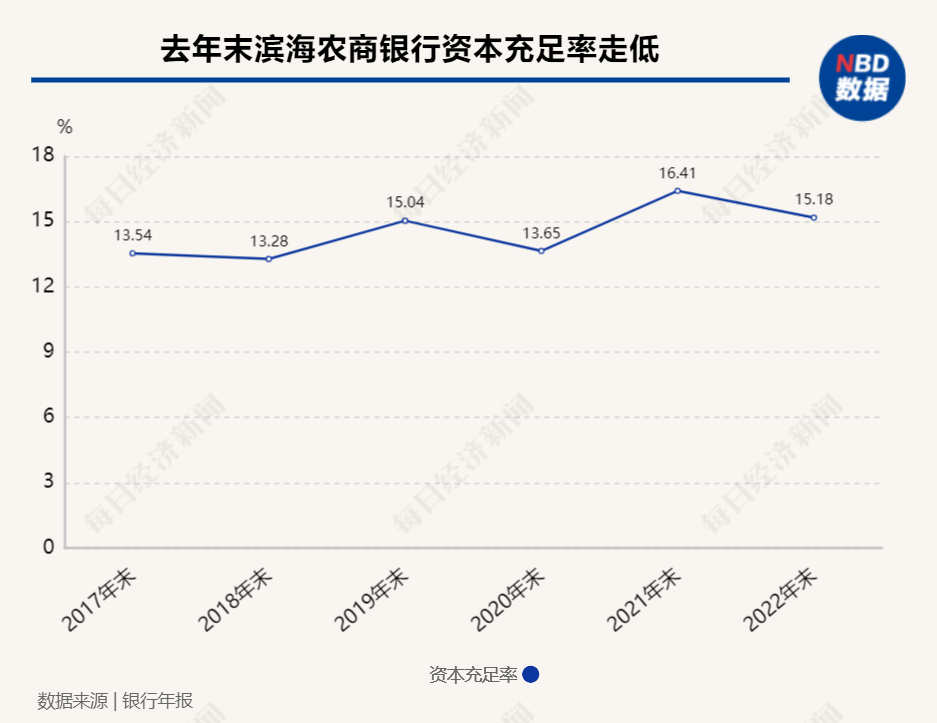 天津农商银行消费贷款_天津农商银行个人贷款_天津农商贷款