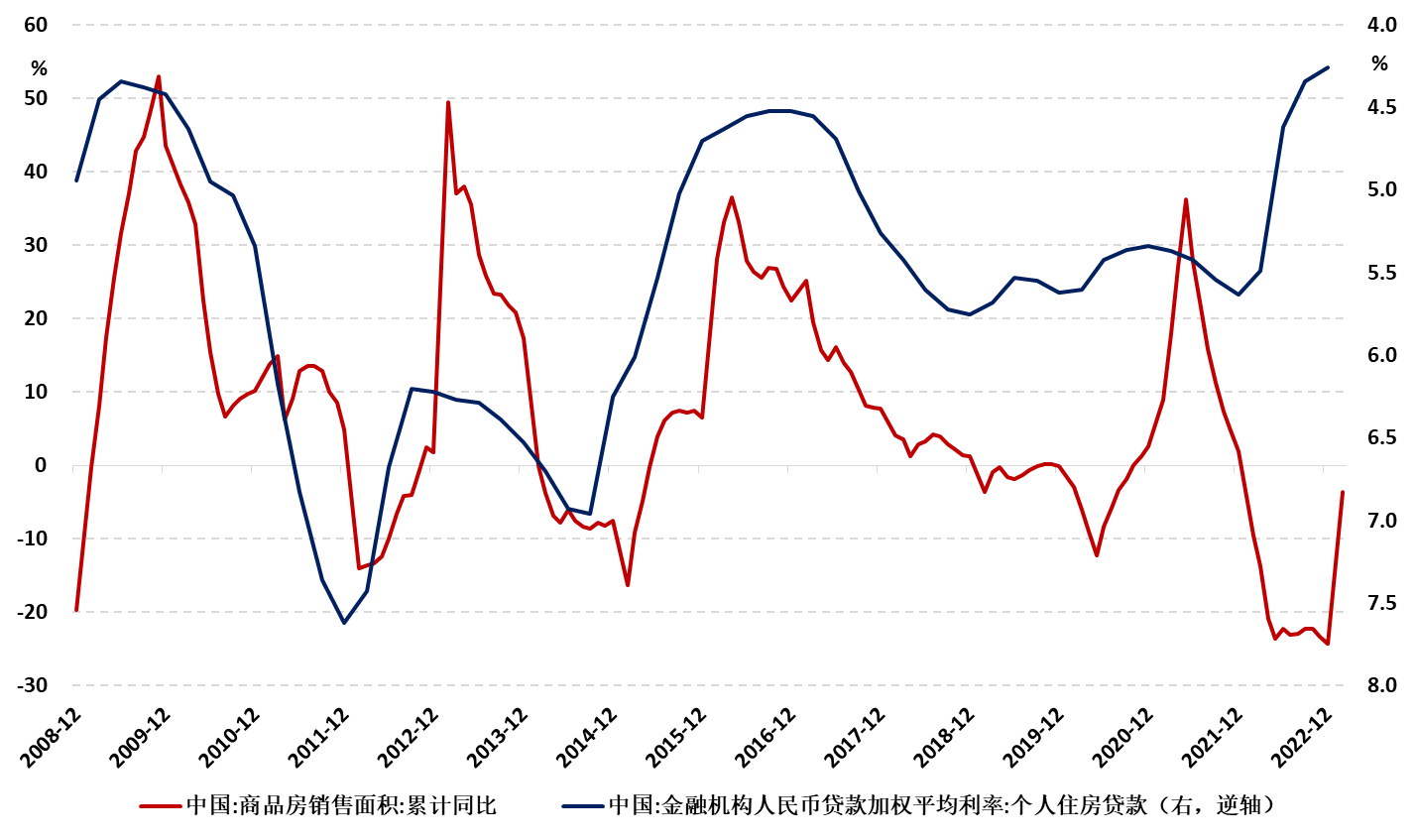 数据来源：Wind。
