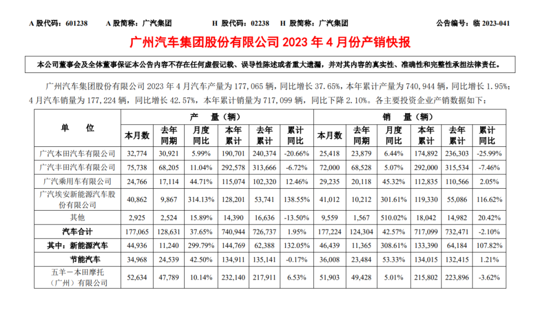 图片来源：广汽集团公告