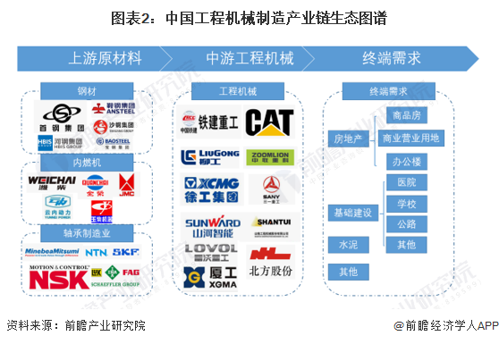 工程机械制造产业链区域热力图：河北省企业分布最多