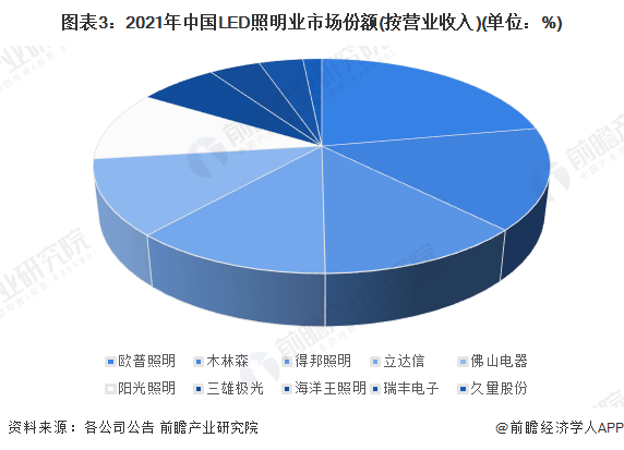 注：截至2023年3月9日，各公司未公布2022年年报。