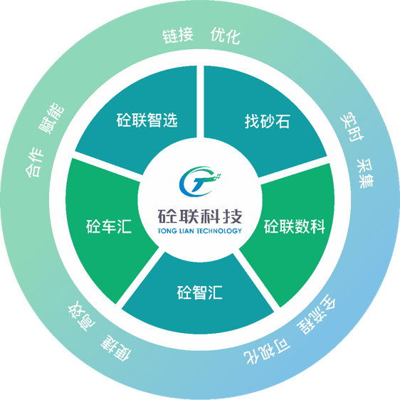 图：砼联科技产品体系