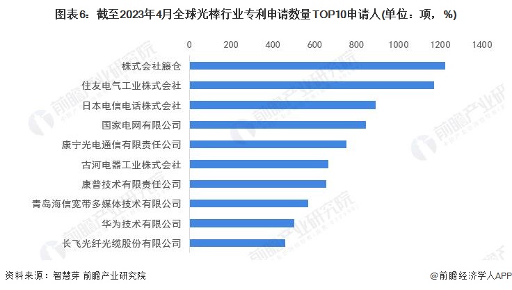 注：未剔除联合申请数量。