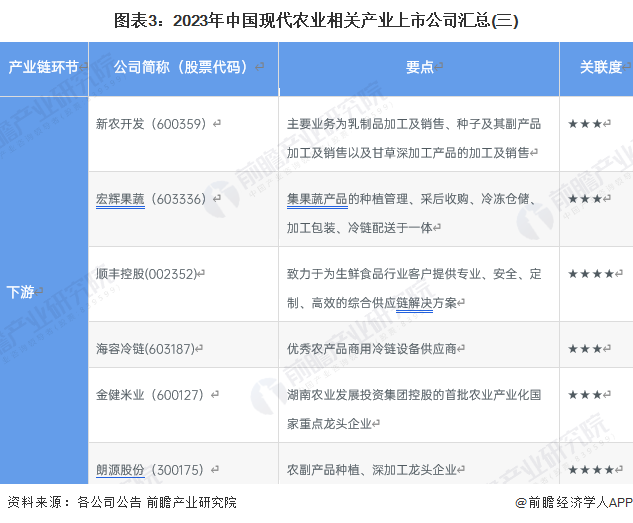 【全网最全】2023年中国现代农业行业上市公司全方位对比(附业务布局汇总、业绩对比等)|伊利股份_新浪财经_新浪网