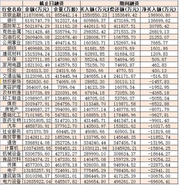     制表：张颖