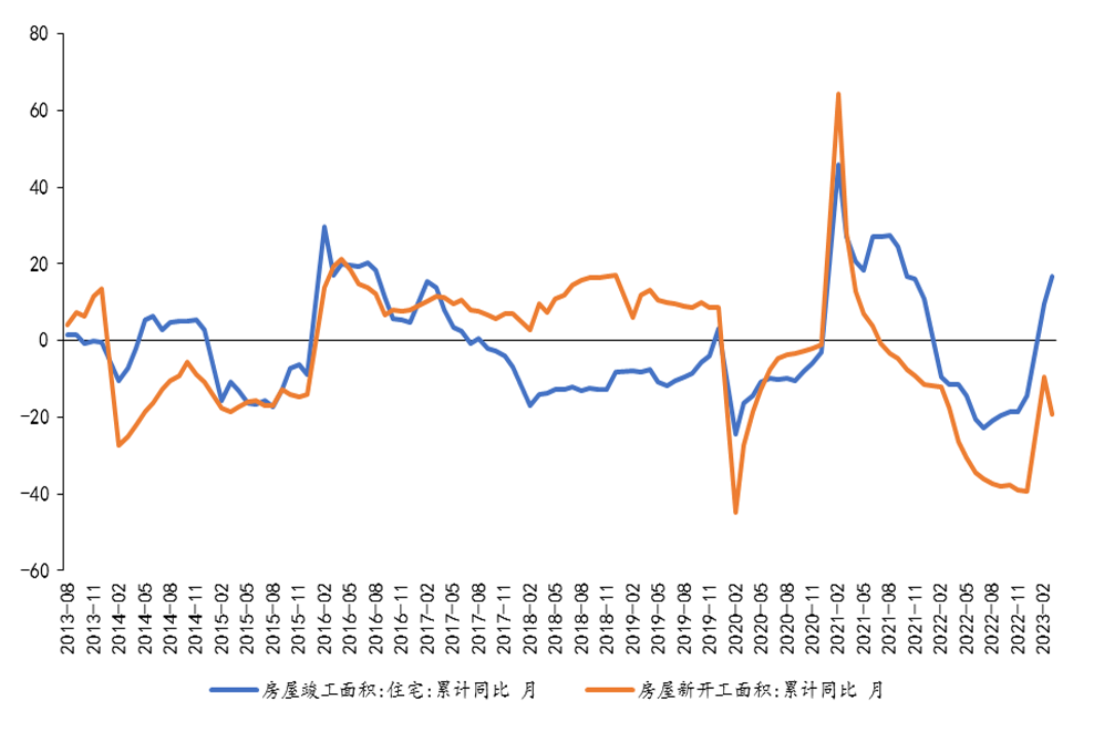 资料来源：广州期货研究中心