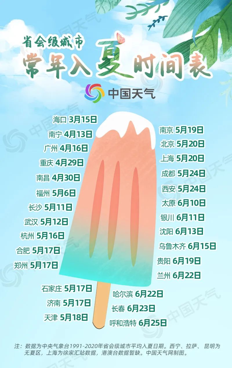 夏季版图加速北扩 全国入夏进程图看真正的夏天到哪了|立夏_新浪财经
