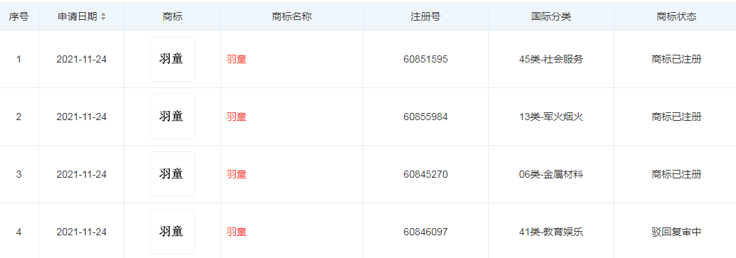 ↑截图自天眼查