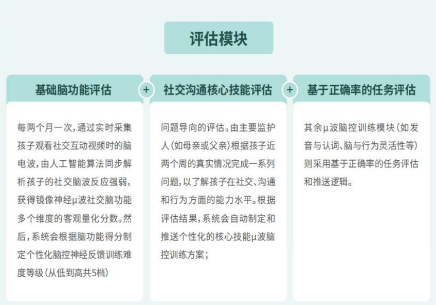 张通教授于“2022 世界孤独症日暨孤独症香山国际研讨会”报告研究成果