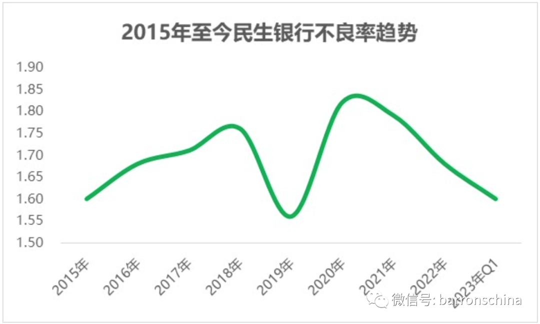 民生银行流水账单模板 新浪网