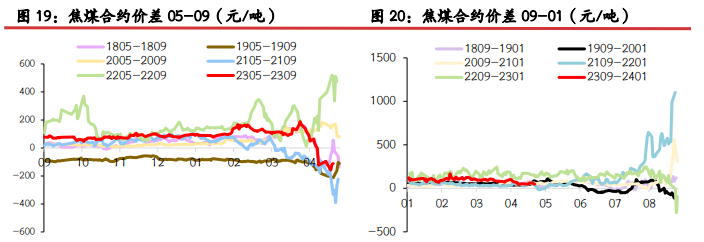 关联品种螺纹钢铁矿石焦炭焦煤所属公司：光大期货