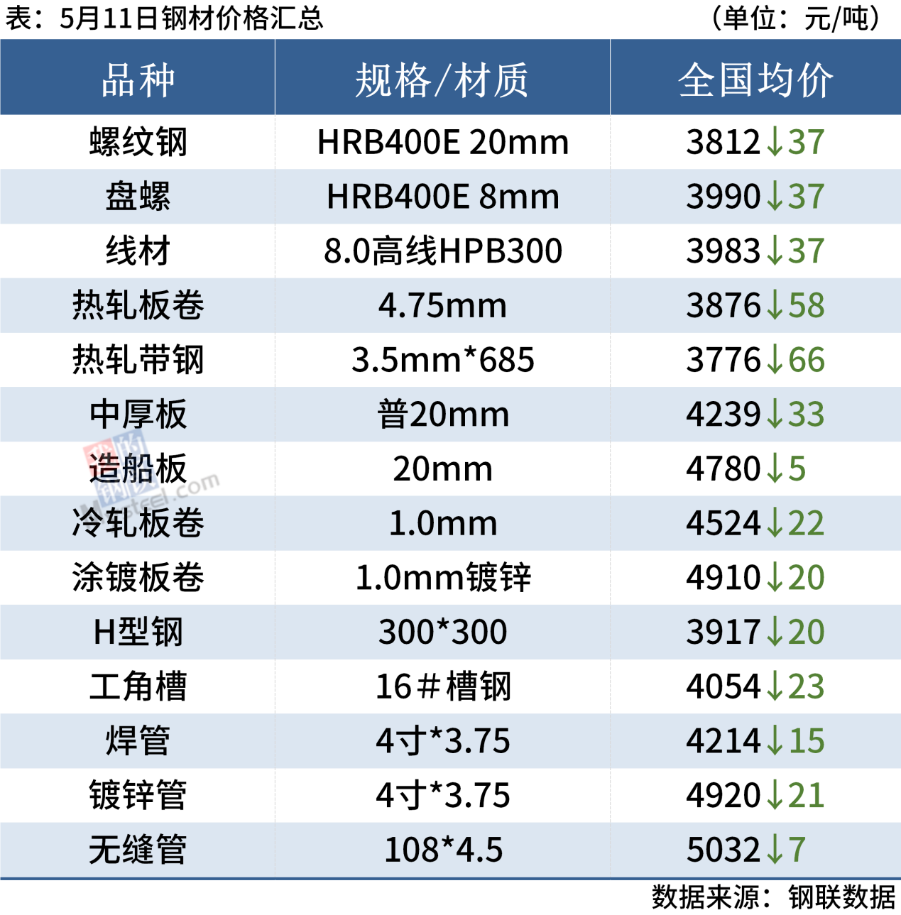镀锌钢管:钢铁市场的未来之星