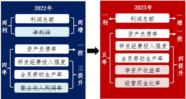 數據來源:華夏基金