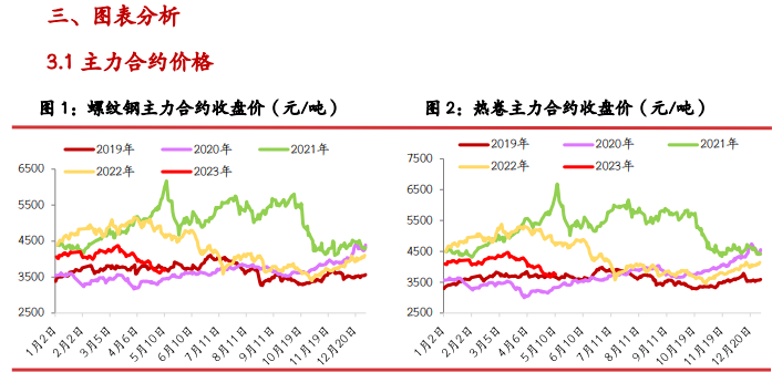 关联品种螺纹钢铁矿石焦炭焦煤所属公司：光大期货