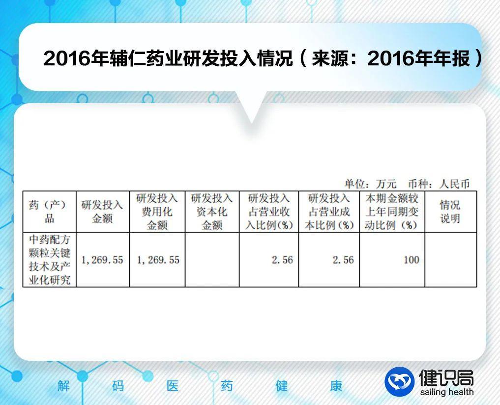 曾经的“医药首富”朱文臣失联，昔日白马股辅仁药业最终跑输了时代，医药界人人羡慕的大老板，只剩一地鸡毛