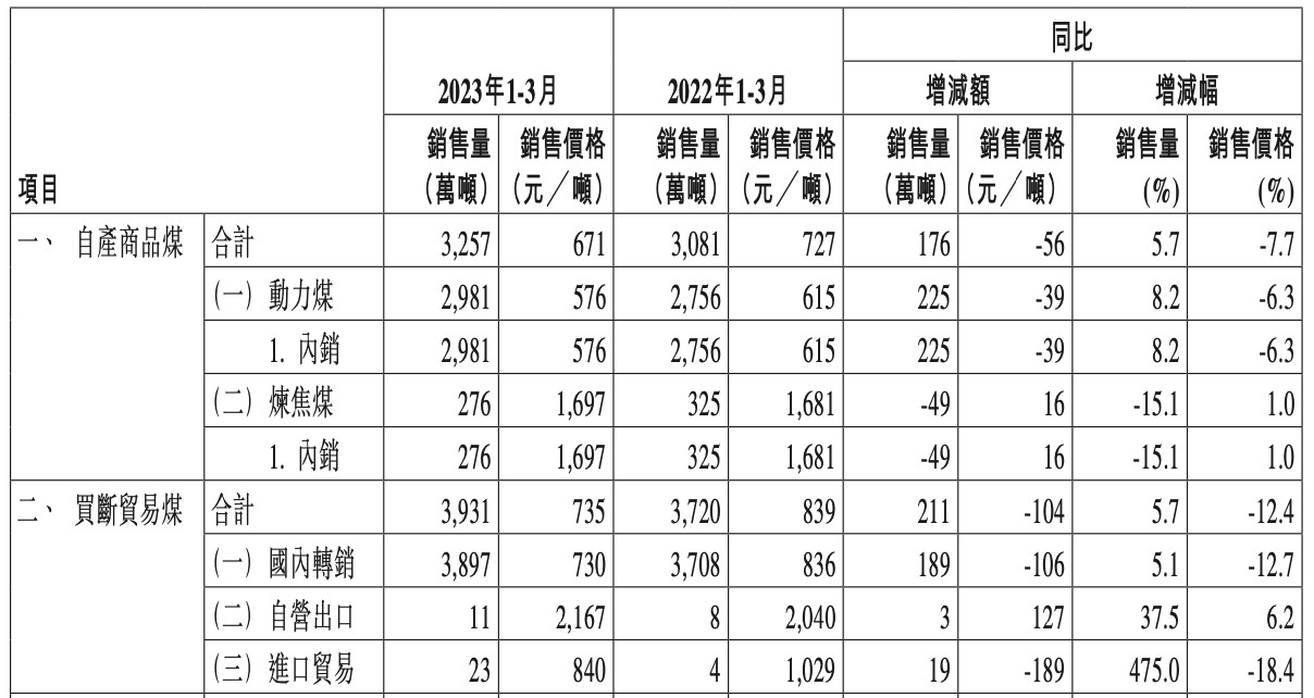 商品价格行情