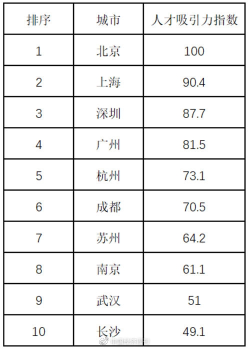 【本文结束】如需转载请务必注明出处：快科技责任编辑：雪花