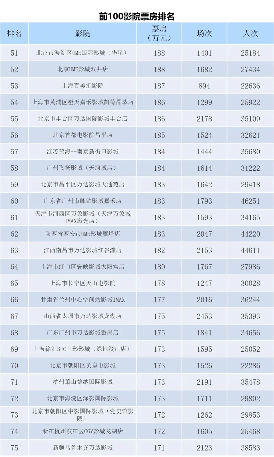 2023年4月全国电影票房月报