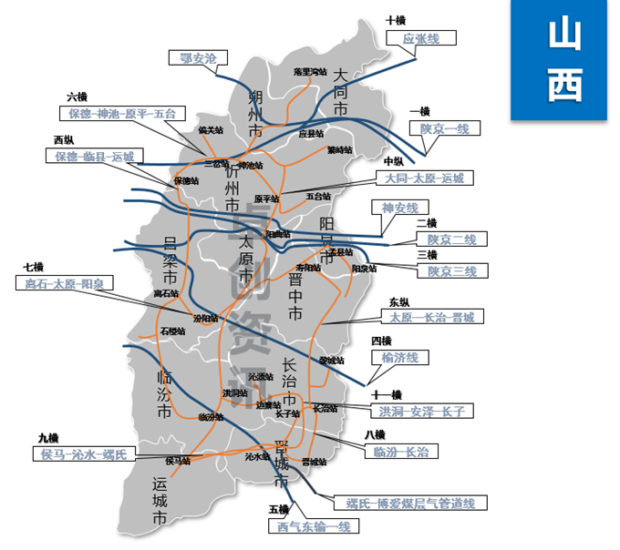 运城),中纵(大同-太原,运城),东纵(太原-长治-晋城),一横(陕京一线)