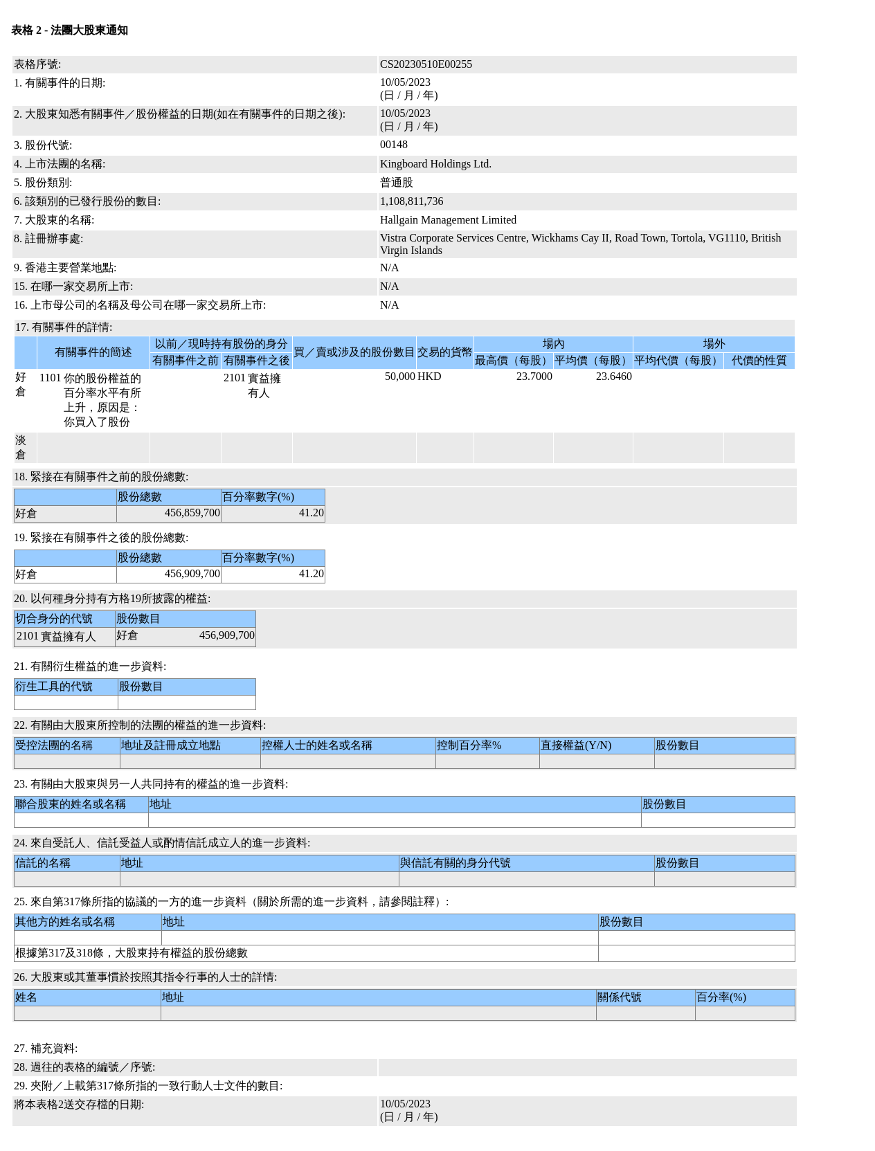 图片来源：联交所股权披露