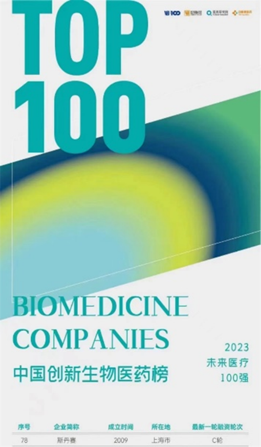 （排名按企业简称拼音排序）