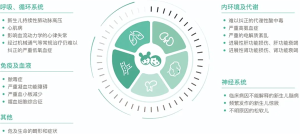 图? ?应重视rWGS检测的危重症表现