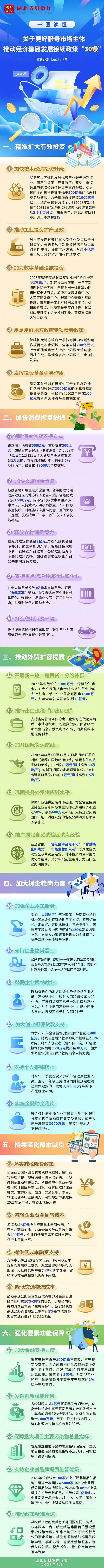 【来源：投资江汉】