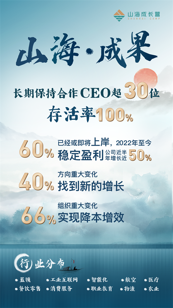 山海成长营成果