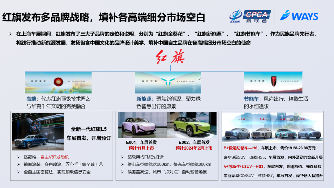 2023年上海车展展后报告