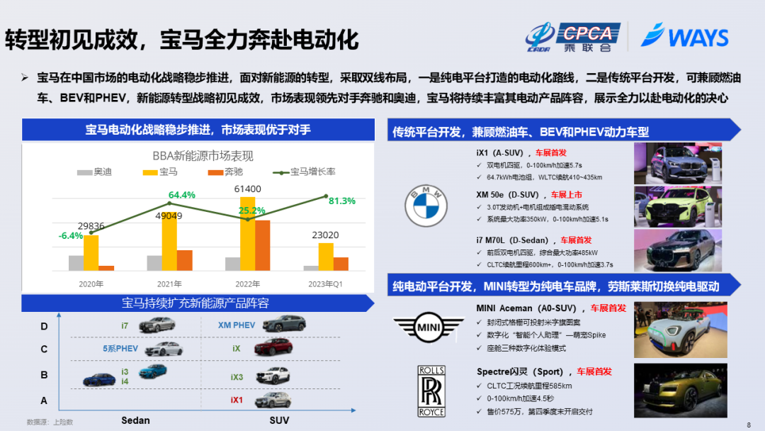 2023年上海车展展后报告