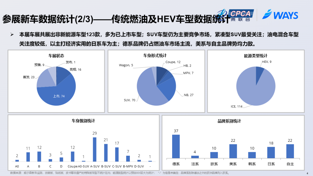 2023年上海车展展后报告