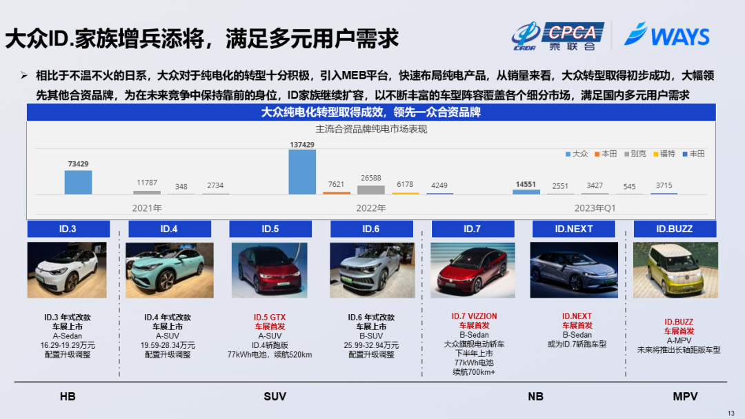 2023年上海车展展后报告