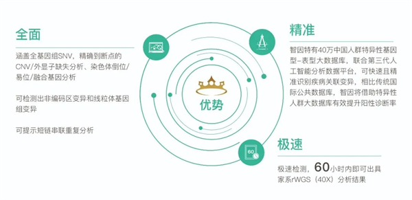 图? ?智因东方rWGS产品亮点