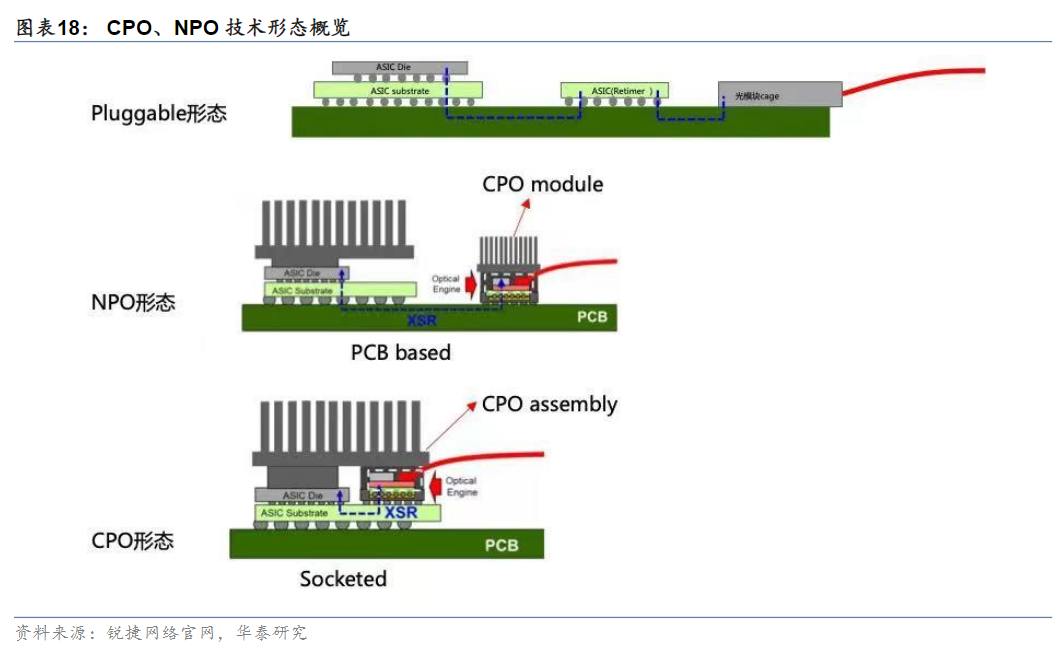 新增CPO概念 立讯精密光模块的蛰伏与突破 立讯精密 CPO 光模块 新浪新闻 新增CPO概念 立讯精密光模块的蛰伏与突破 立讯精密 CPO 光模块 新浪新闻