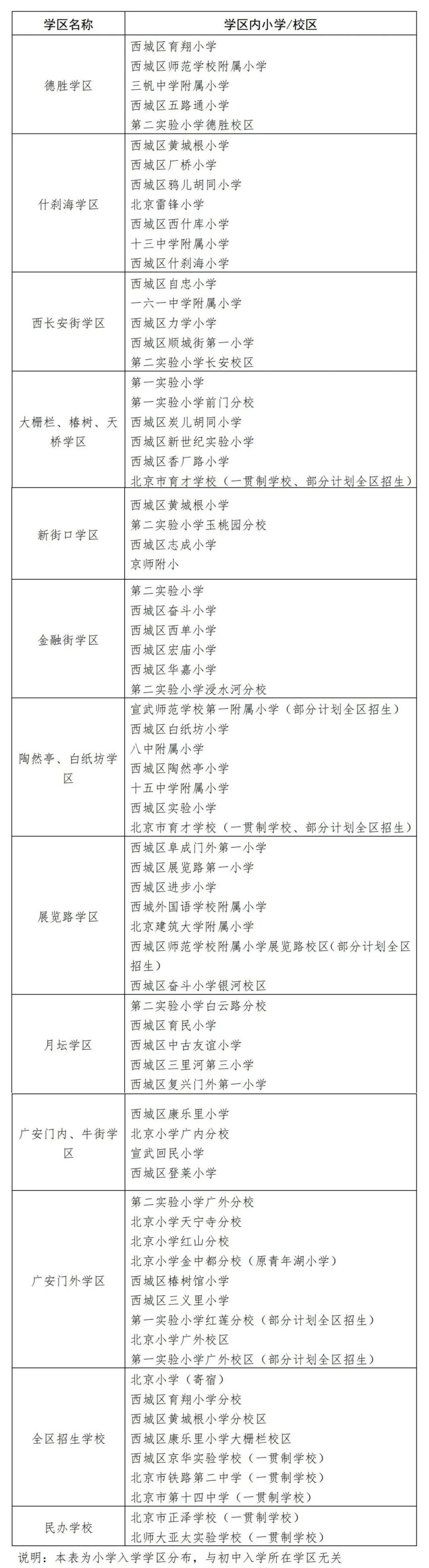 北京西城区2023年中小学名单,学区划片公布|义务教育_新浪财经_新浪网