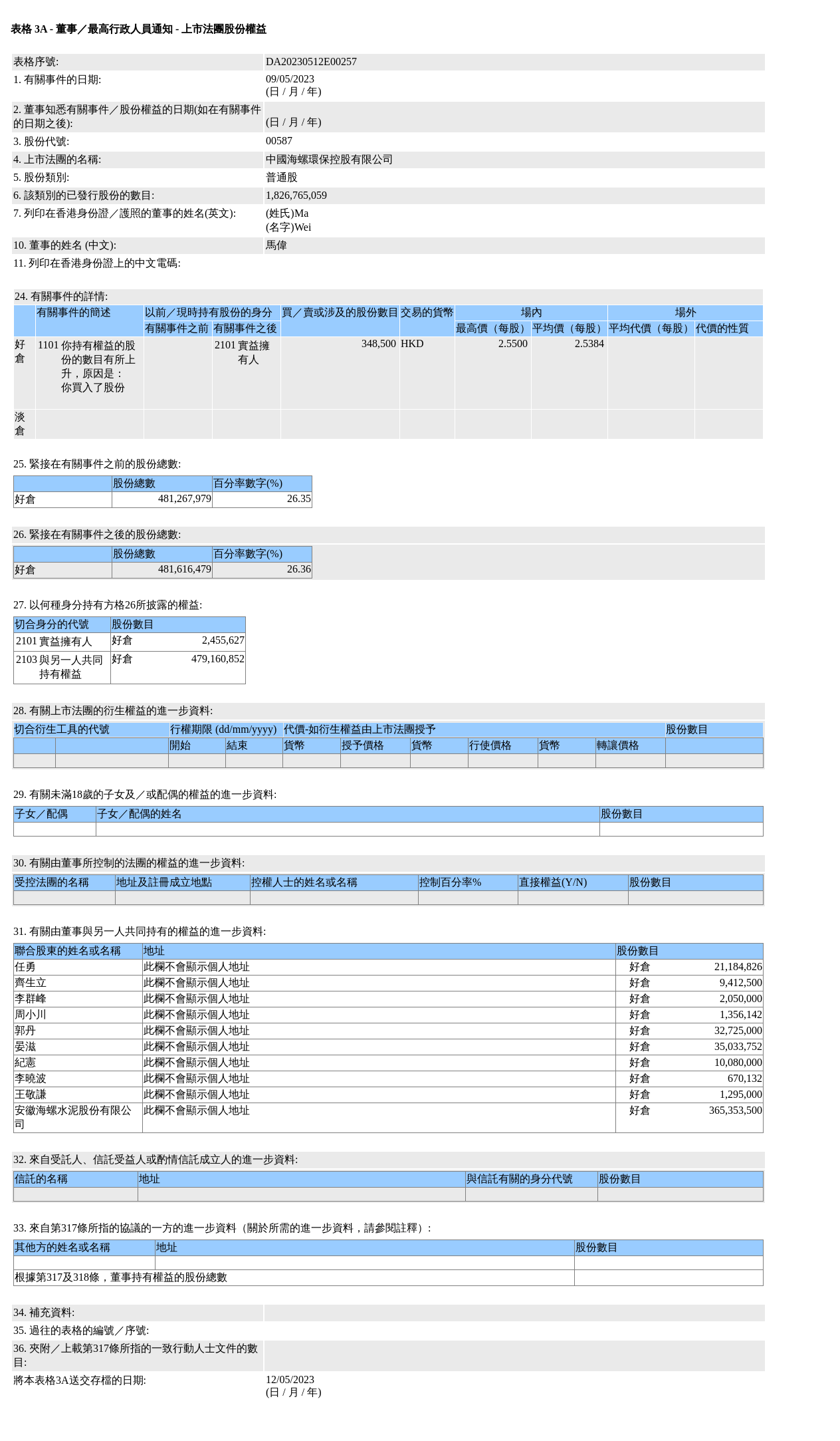 图片来源：联交所股权披露