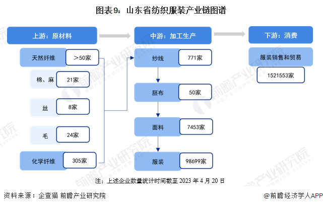 注：上述企业数量统计时间截至2023年4月20日