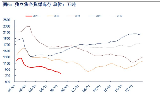 关联品种焦煤所属公司：物产中大期货