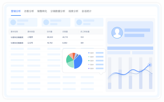 尘锋SCRM功能示意