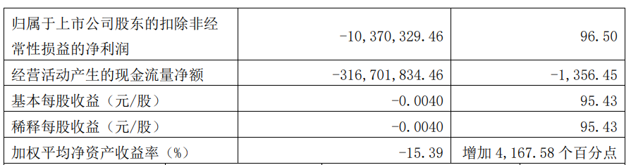 资料来源：安信信托2023年第一季度报告